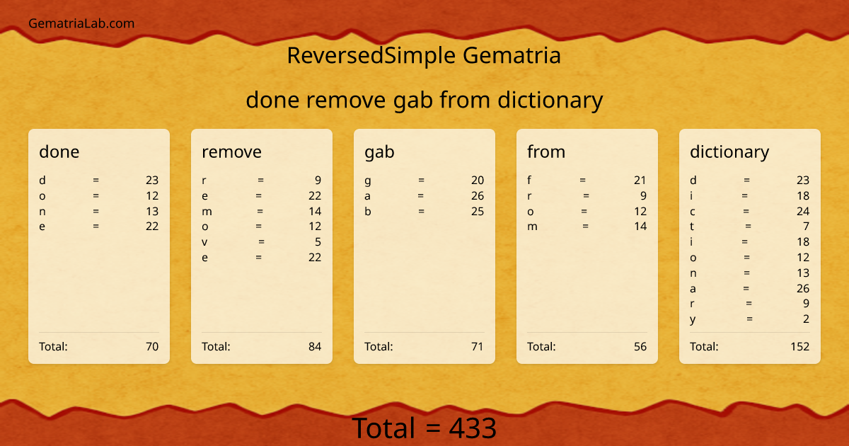 done remove gab from dictionary in reversedSimple Gematria